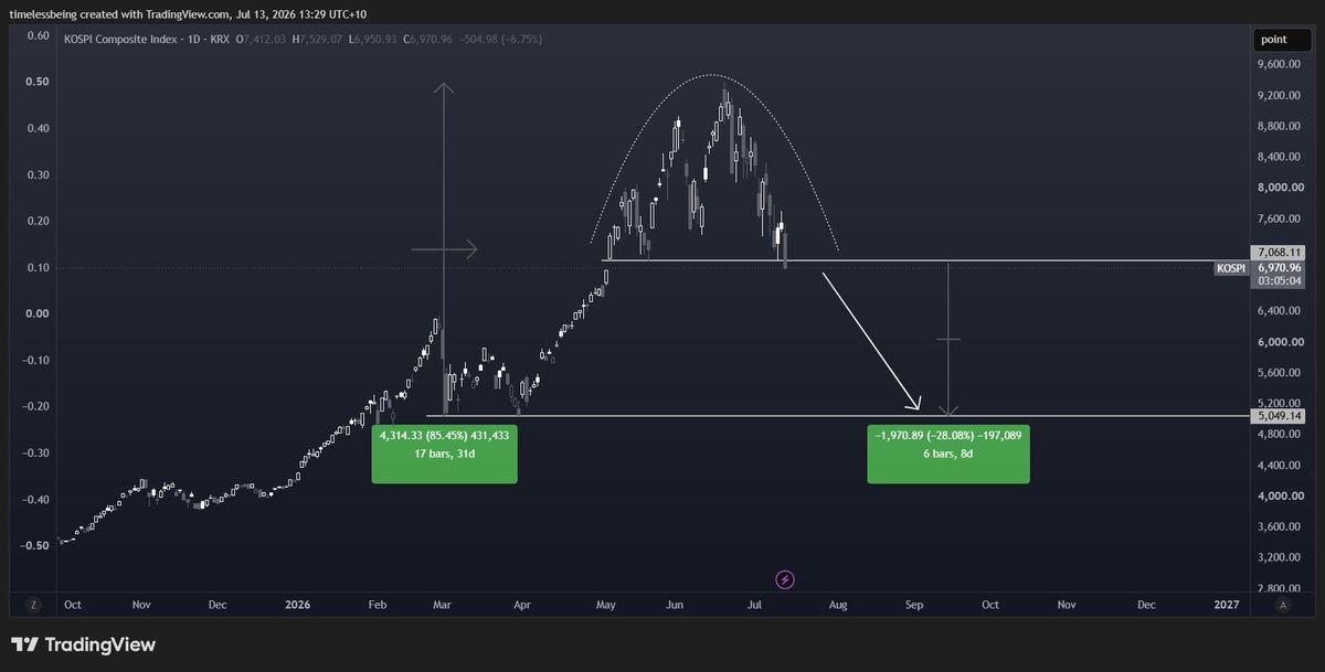 TimelessBeing tweet media