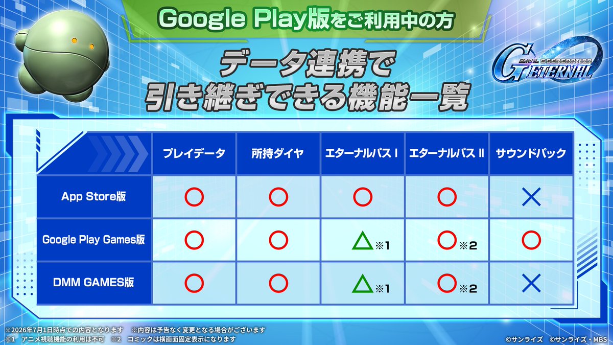 ggene_eternal's tweet photo. データ連携することで
現在のデバイス⇒新しいデバイスへ
引き継ぎできる要素はこちら！

データ連携の手順は以下のページをご確認ください。
https://t.co/oEWyQ4vfve https://t.co/HerO8gCNOX