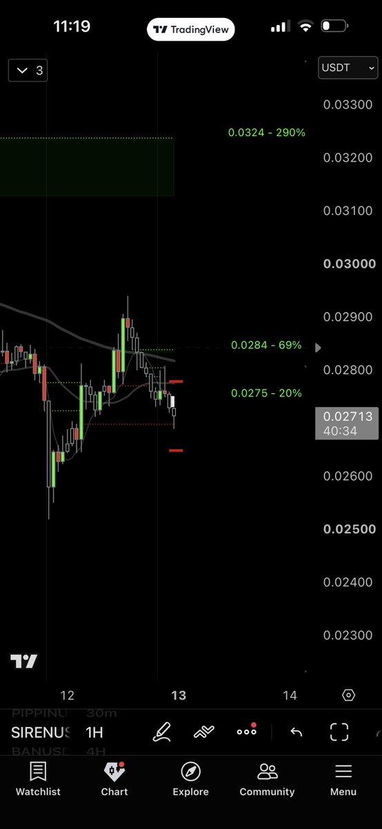 thebracketsco's tweet photo. $SIRENUSDT short TP hit 🎯 43.69% ROI

YouTube, IG, Discord, Twitch, Kick, TikTok 
@thebracketsco 
#AIOv7 #250challenge #crypto #futurestrading https://t.co/nKvWAywLH8