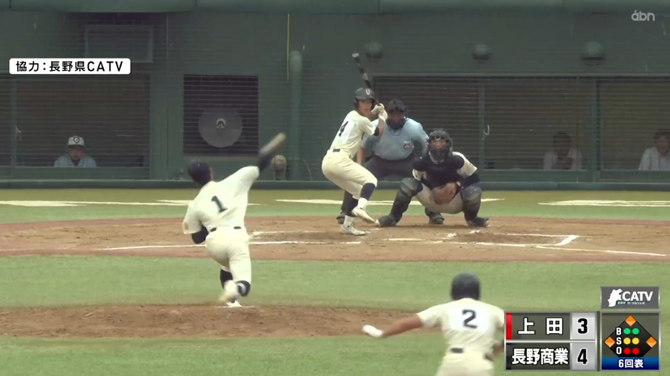 abn_sports's tweet photo. 息をのむ1点差の激闘…！

長野商業vs上田の意地が激突。上田が5回に追いつくも、その裏に長野商業の4番・石田選手が勝ち越し2点タイムリー！ 6回表の満塁ピンチを三振で凌いだ長野商業が、見事逃げ切りました…！

【長野商業 4 - 3 上田】

#abn高校野球
ダイジェスト動画👇
https://t.co/XVsxkRLRLP https://t.co/2X4jv03Qh8