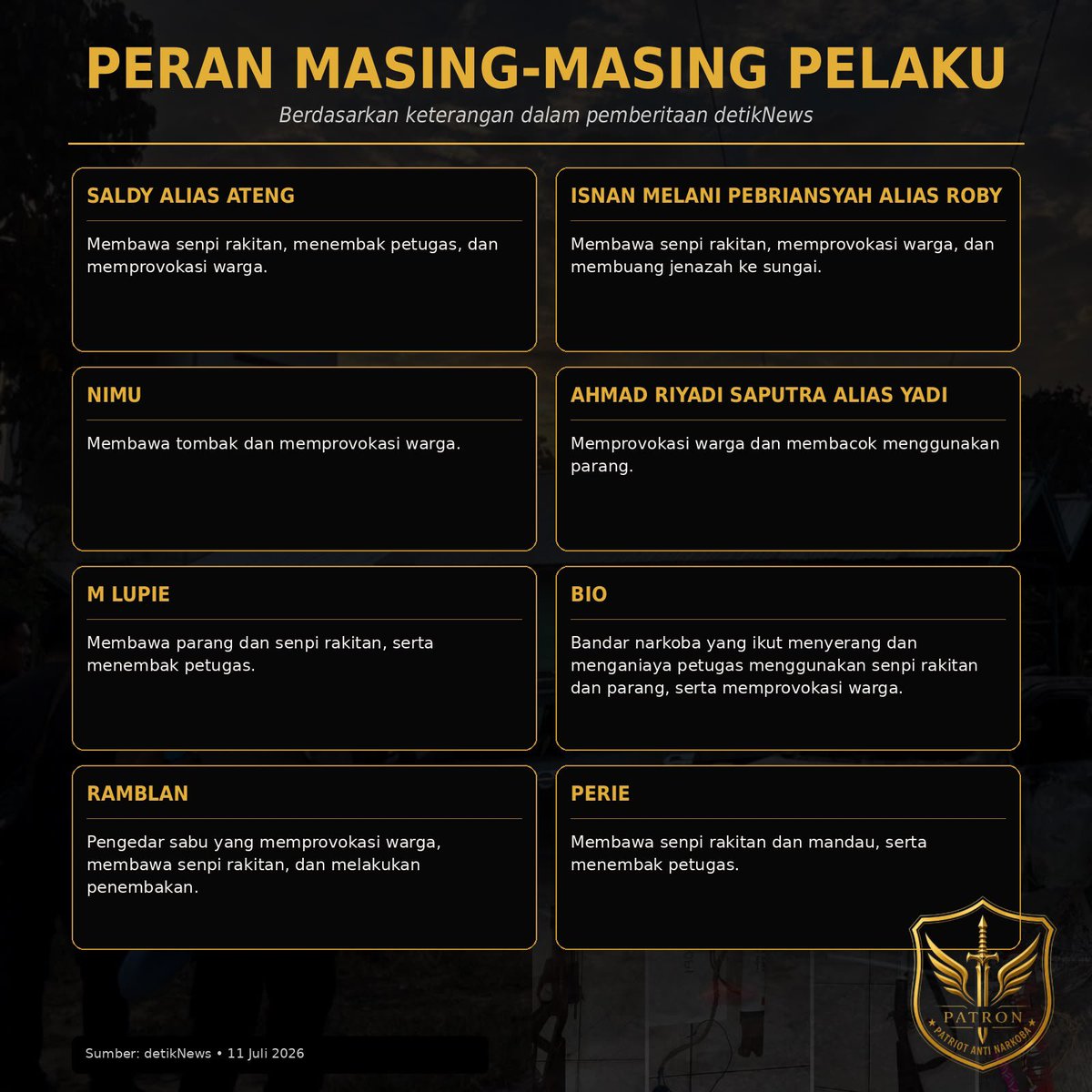 patron_id's tweet photo. Akhirnya ketangkep juga para pelaku jaringan narkoba yang terlibat dalam penyerangan terhadap anggota Polri di Katingan telah ditangkap. Hukum seberat-beratnya, Pak! 

@muannas_alaidid
@prabowo
@ListyoSigitP
@DivHumas_Polri

#PATRON #LawanNarkoba #Dittipidnarkoba #BareskrimPolri https://t.co/veNDqOfBsm