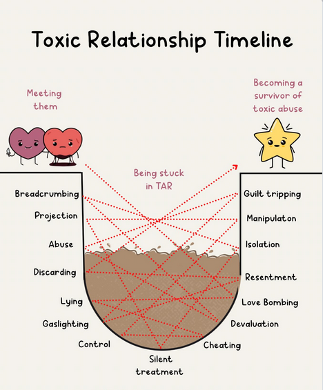 NarcissistBox's tweet photo. https://t.co/sdzXkvcLLB
