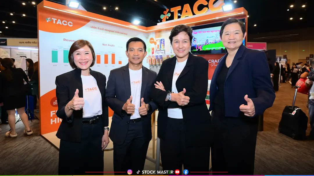 NewsSTOCKMASTER's tweet photo. TACC นำทัพผู้บริหารโชว์ศักยภาพธุรกิจ-เสิร์ฟเครื่องดื่มโถกดเย็น ในงาน mai FORUM 2026 ภายใต้แนวคิด "Discovering The Golden Opportunities เ��้นหาโอกาสทอง พลิกมุมมองการลงทุน"
📌 อ่านเพิ่มเติม | https://t.co/dij9BMaQJq
#STOCKMASTER #ทีเอซีคอนซูเมอร์ #TACC #หุ้นไทย #maiFORUM2026 #maiA https://t.co/POtgIa5ANp