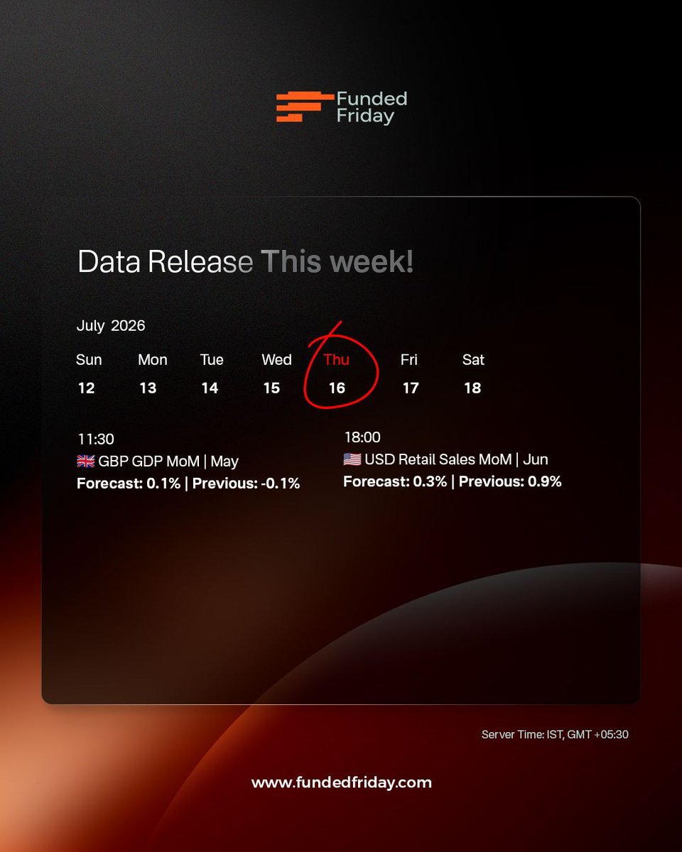 Fundedfriday's tweet photo. WEEK 28 - High-impact events traders are watching.
Stay alert, trade smart, and let volatility be your opportunity.
๐ https://t.co/OfFWKartJg
#FundedFriday #MarketWatch #HighImpactWeek #War #PropTrading #GetFunded https://t.co/hMaTa3kRE0