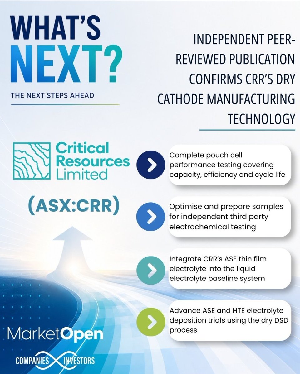 YellowStripeASX's tweet photo. $CRR #ASX $24M MC
#Gold #Lithium #Tungsten

$CRR confirmed #highgrade #tungsten at Granite Creek, NZ🇳🇿
16.63% WO₃ across a 0.41m true-width channel, repeatable across 9 of 25 samples over 600m

But I'm more interested in $CRR's revolutionary #SolidStateBattery Tech with @sdsmt👇 https://t.co/afi3VigF1M
