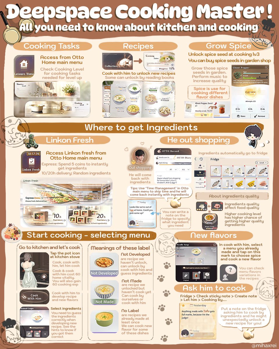 mihaxrei's tweet photo. 🍳Love and Deepspace: Kitchen Guide🥘
 All you need to know about cooking!

▶︎Where to check cooking tasks
▶︎Where to get ingredients and spices
▶︎How to unlock recipes

Discover various recipes
You might also discover his favorite dishes 🥗
#LoveandDeepspace #LADSguides https://t.co/ylA1cTHBrA
