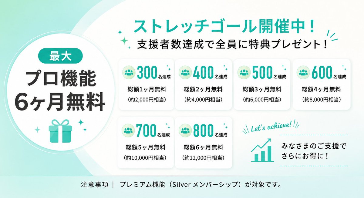 InnAIO_JAPAN's tweet photo. 🎉 応援購入600名達成！

たくさんの応援ありがとうございます😊

今なら
✅ AIシルバー会員4か月無料
✅ GREEN FUNDING限定 最大40％OFF

今だけのダブル特典をお見逃しなく！

🔗 https://t.co/akWWLeqZvI https://t.co/3m0QAx16C4