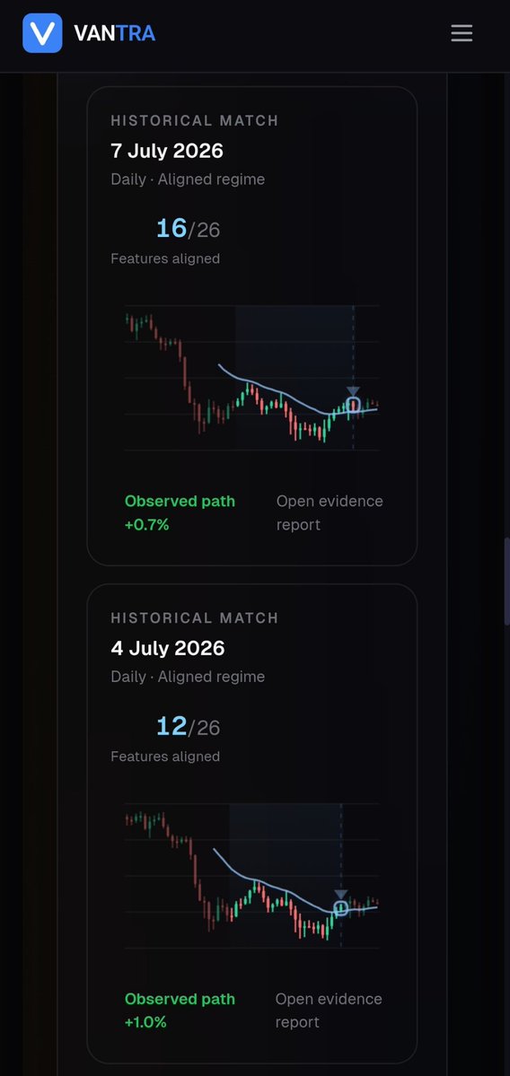 VantraHQ's tweet photo. @spideycrypt The difference between analysis and research is simple.

Analysis explains today's chart.

Research asks history for evidence.

Every setup I see on X goes through Vantra before I take it seriously. https://t.co/Lrm3ja6UOE