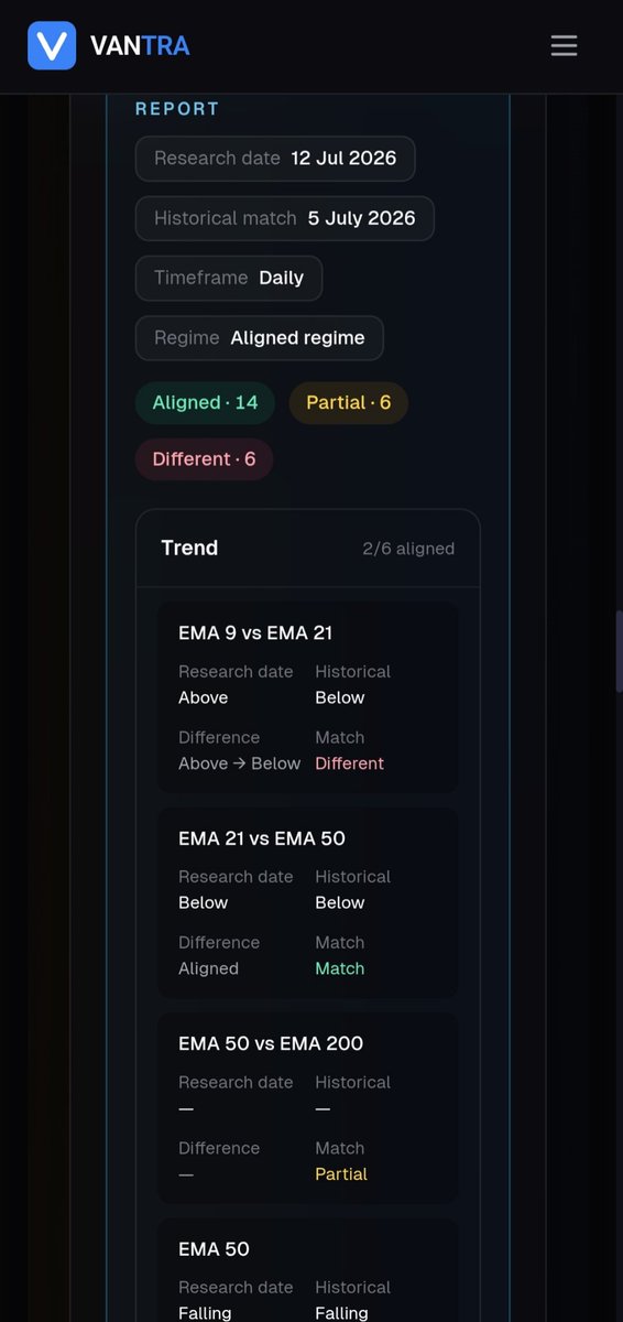 VantraHQ's tweet photo. @spideycrypt The difference between analysis and research is simple.

Analysis explains today's chart.

Research asks history for evidence.

Every setup I see on X goes through Vantra before I take it seriously. https://t.co/Lrm3ja6UOE