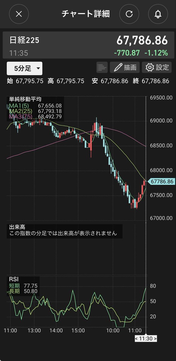tenten_bagger's tweet photo. ⬅️寄り前のワイ
　　　　　　　➡️11時のワイ https://t.co/dag2K4Cc7t