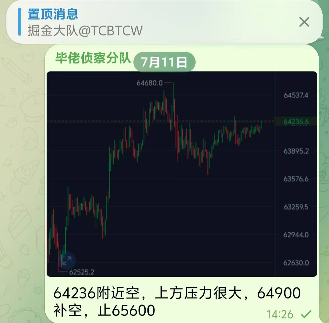 TCBTCN's tweet photo. 周一以跌开始，好兆头，1200点了 https://t.co/GH0A89Wc4n