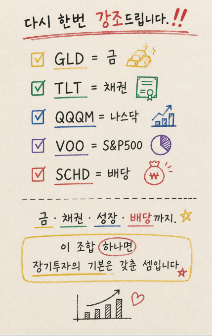 OY_Dobby's tweet photo. 다시 한번 강조드립니다.‼️
✔ GLD = 금
✔ TLT = 채권
✔ QQQM = 나스닥
✔ VOO = S&amp;P500
✔ SCHD = 배당
금·채권·성장·배당까지.
이 조합 하나면 장기투자의 기본은 갖춘 셈입니다 https://t.co/REwSSCaPZq