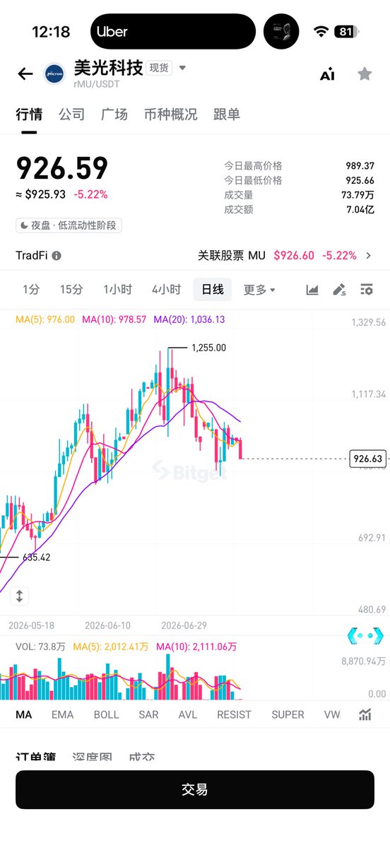 joakja's tweet photo. 来东京就是为了玩的
就比如去日比谷公园看看

原计划的你是去日比谷日比
但是当你在1200买入 $MU 以后
你就只能在日比谷被日了啊😭😭😭 https://t.co/dIqRucYcWh