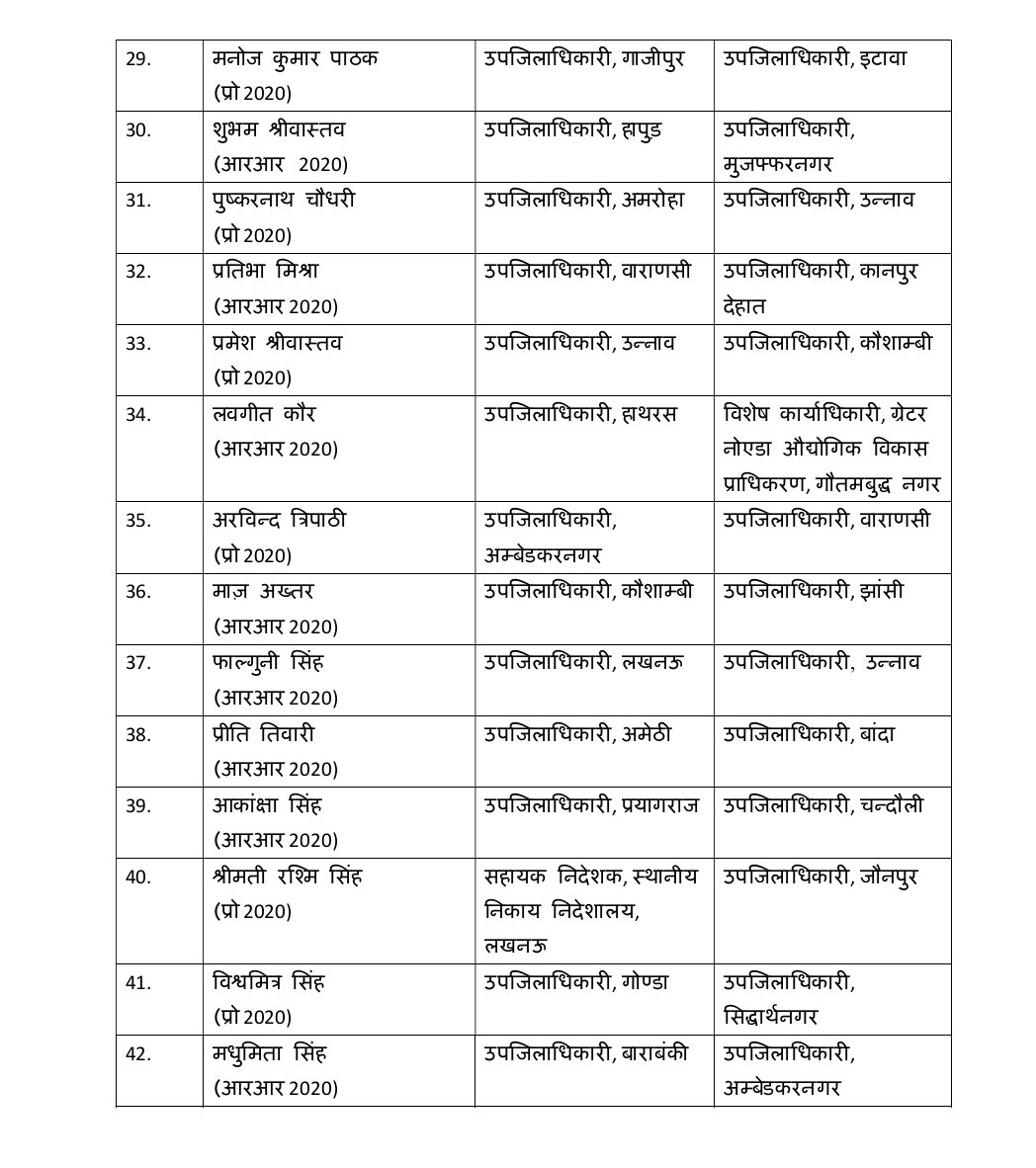 KKMISHRALIVE's tweet photo. #PCS बम्पर तबादला https://t.co/pF7oVogDAB