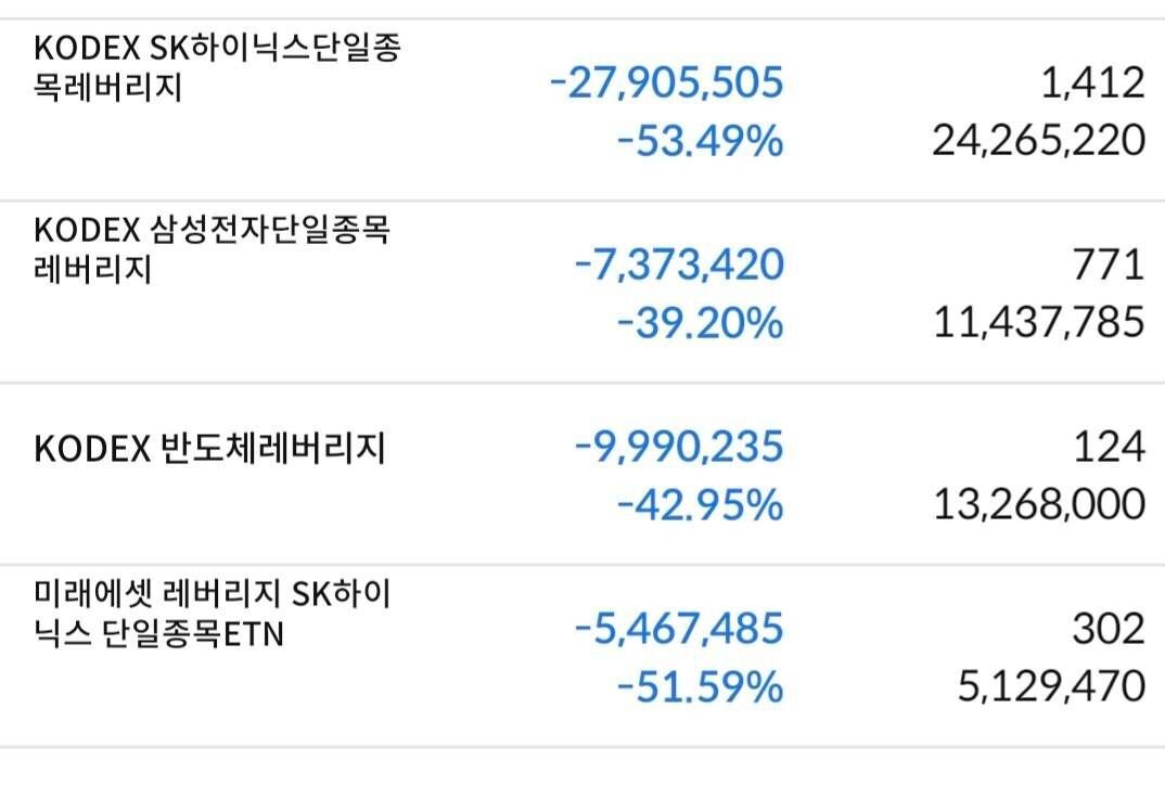 juhyeon6749's tweet photo. 400년동안 부자들만 몰래 써먹은 경제 위기 5단계 법칙

역사적으로 돈 버는 기회는 항상 위기 속에서 나왔음
하지만 대다수는 위기가 온 줄도 모르고 당함
400년 동안 단 한 번도 변하지 않은 경제 폭망의 법칙을 정리해 드림

1 돈이 미친 듯이 풀림
경기가 안 좋으면 은행이 금리를 낮추고 시장에 돈을 무지막지하게 풀기 시작함
이 넘쳐나는 돈들이 갈 곳을 찾다가 주식 부동산 코인으로 몰려가면서 자산 가격이 폭등함
위기는 돈이 없어서가 아니라 돈이 너무 많을 때 시작됨

2 영끌과 빚투의 시작
가격이 계속 오르면 사람들은 조급해져서 뒤늦게 시장에 뛰어듬
이때 내 돈만으로는 부족하니까 대출받고 신용 당겨서 영끌 투자를 감행함
시장을 파괴하는 진짜 주범은 올라간 가격이 아니라 감당 못 할 수준의 빚임

3 이번엔 진짜 다르다는 착각
가격이 정점을 찍으면 사람들은 이 상승세가 영원할 것이라는 집단 최면에 걸림
과거 튤립 버블이나 닷컴 버블 때도 그랬고 새로운 기술이 나올 때마다 늘 똑같았음
이번엔 진짜 다르다며 대중이 근거 없는 낙관론에 빠질 때가 가장 위험한 타이밍임

4 아주 작은 불씨로 폭망
시장이 무너질 때는 대단한 사건이 터지는 게 아님
약간의 금리 인상이나 기업 한두 개 부도 같은 아주 미미한 충격으로 시작됨
이미 빚으로 가득 차서 바짝 마른 숲 상태라 작은 불씨 하나에도 연쇄 폭발이 일어남

5 인간의 망각과 무한 반복
지옥 같은 위기가 지나가고 시간이 흐르면 인간은 고통을 잊고 성공한 기억만 남김
새로운 유행이나 기술이 등장하면 또다시 이번엔 다르다며 똑같은 실수를 반복함
결국 탐욕과 망각이 존재하는 한 이 사이클은 무한히 돌고 도는 구조임

역사를 배우는 이유는 예측하기 위해서가 아니라 준비하기 위해서임
지금 우리 시장은 과연 몇 단계에 와 있는지 진지하게 고민해 볼 시점임

밑에 사진은 내 주식 어떻게 해야하냐고 올라온 블라인드 글