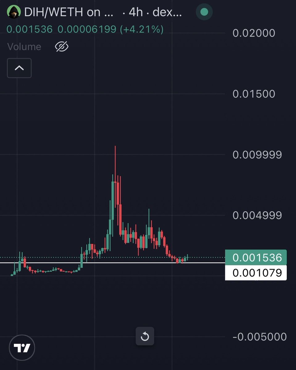 mrpunkdoteth's tweet photo. I remember it was neck-and-neck between $CASHCAT &amp; $DIH before @vladtenev interacted with Cashcat.

The chart looks like it has bottomed out.

Do whatever you want to do with this info. https://t.co/1mn35FFlt2