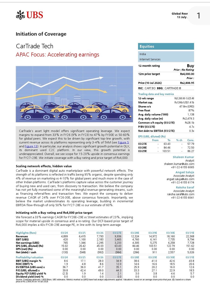 yatinmota's tweet photo. UBS new report on Car Trade

Stock is up 54% in last 3 months already !! 

UBS target 4000 on the stock https://t.co/pcx75sXXoZ