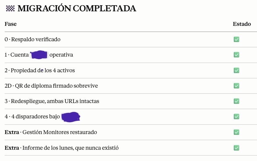 guntherbaque's tweet photo. Migración exitosa, gracias a Dios vamos muy bien con el proyecto. https://t.co/ZFQRrAADeo