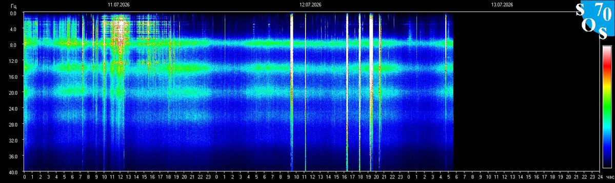 schumannbot's tweet photo. 2026-07-12 23:00 UTC 🌘
K-INDEX: 2 Unsettled https://t.co/UmvrfZodQ0