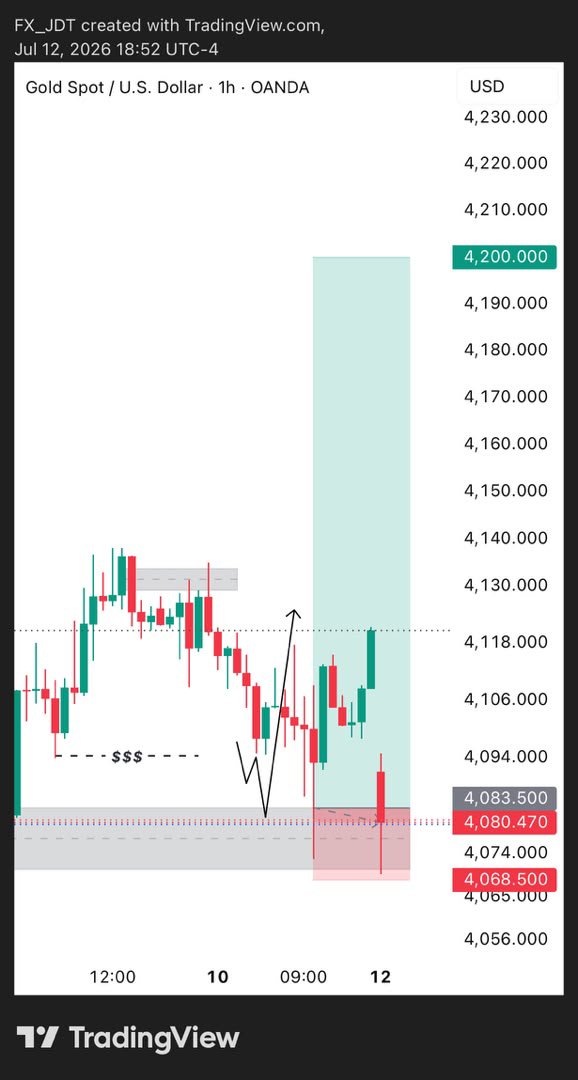 demure_trader's tweet photo. I dey club gold dey find my SL😭😂😂
Iran ohhhhhh😭😭😭😂📈 https://t.co/eQYejd9nHt