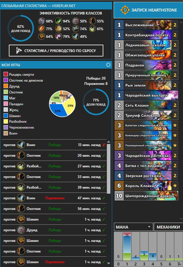 Godwavv's tweet photo. Tier S deck - combo hunter 20-8 70% Winrate in top legend https://t.co/u0t3VHvSzs