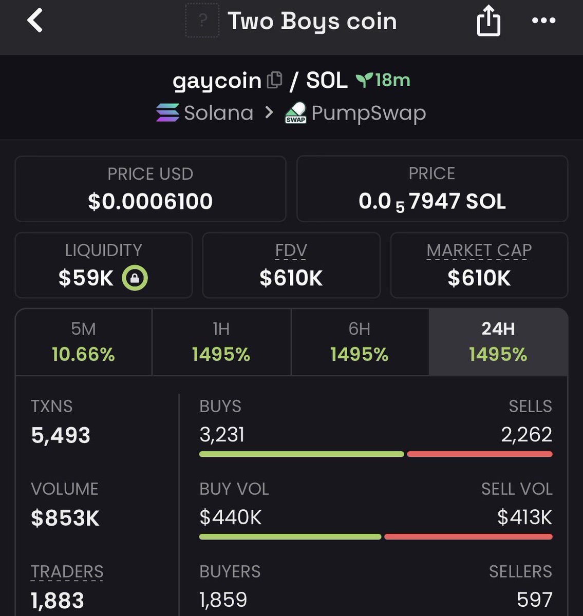 kingofcrypto009's tweet photo. 19X up on $gaycoin

FPfFX4Z4DhtGJKDbw2dSrSZkPG8YKdaod535Me4rpump https://t.co/7ITBW2acu7