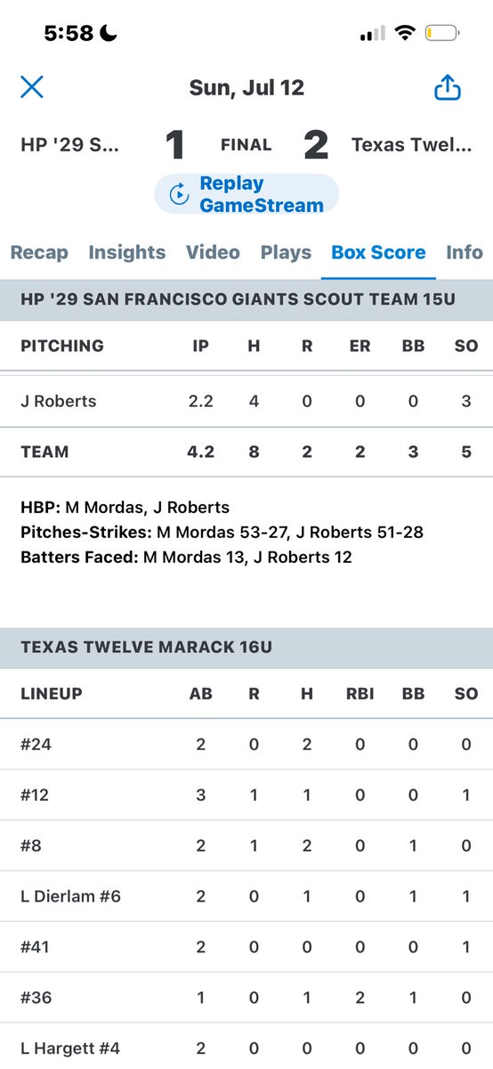 ROBERTSJAC54821's tweet photo. Another great outing against a highly talented twelve team sat low 80s and executed my pitches very well ⁦@HPBArecruiting⁩ https://t.co/xqIOiWapgS