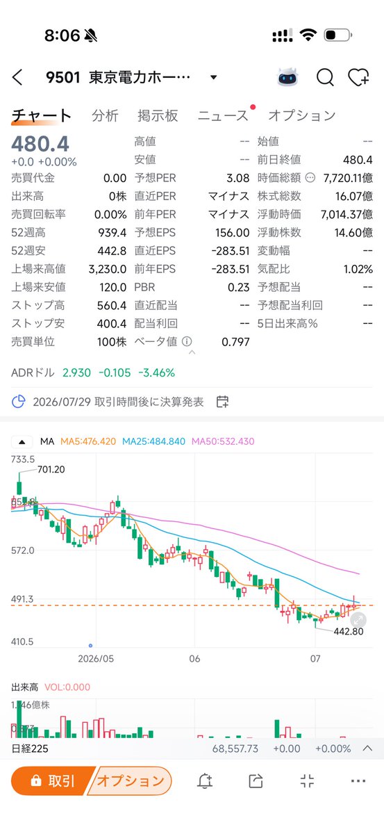 野菜マシ@40代からの投資🔰 tweet media
