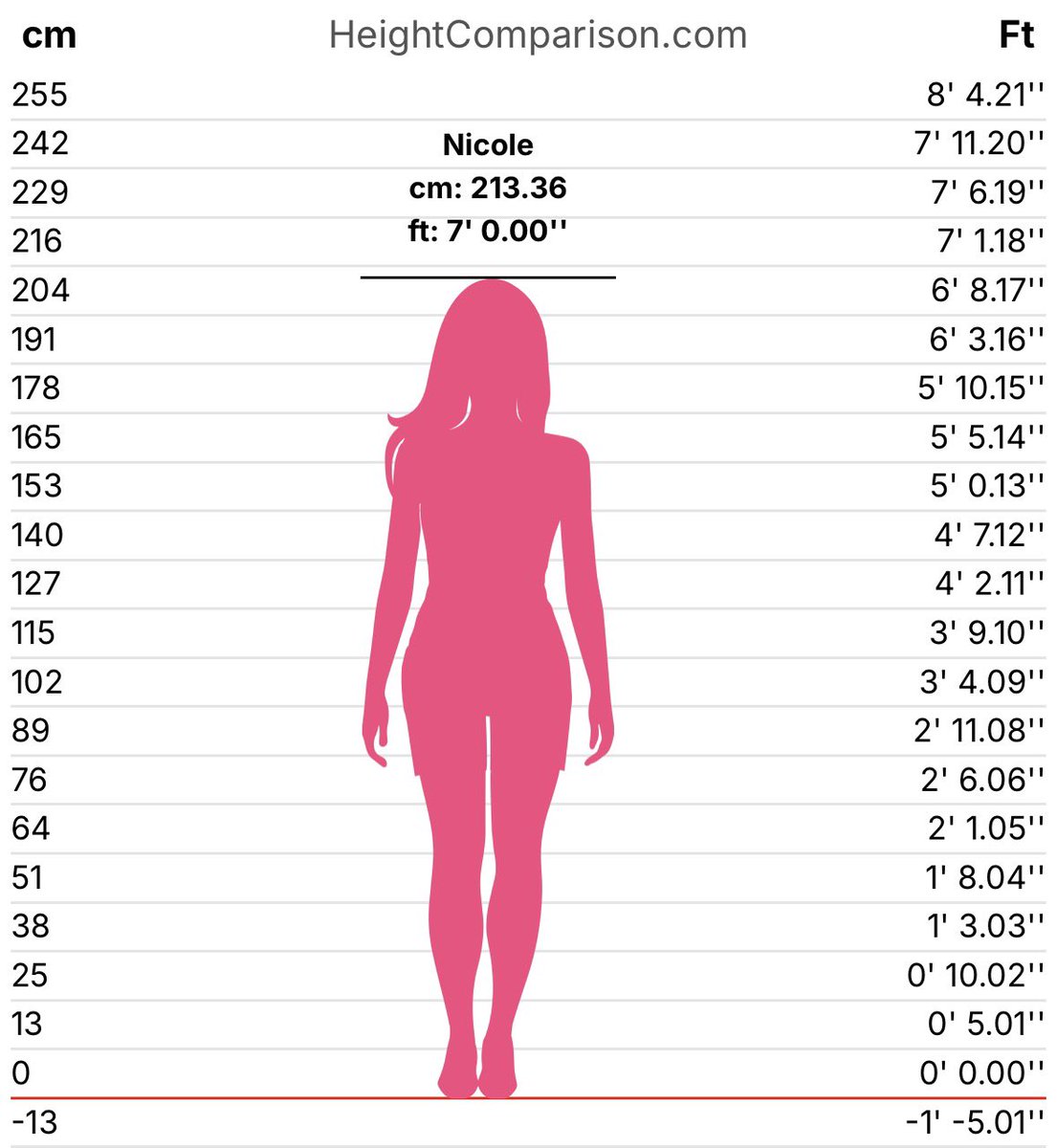 CunningWhore's tweet photo. ᅟᅟᅟᅟ

ᅟᅟᅟᅟ 𝙁𝙔𝙄:
⠀   ⠀This is 𝘵𝘰𝘵𝘢𝘭𝘭𝘺 Nicole’s 
⠀   ⠀real height, in case you 
⠀   ⠀were wondering. . . 😽💋

ᅟᅟᅟᅟ https://t.co/hLguMaXlSq