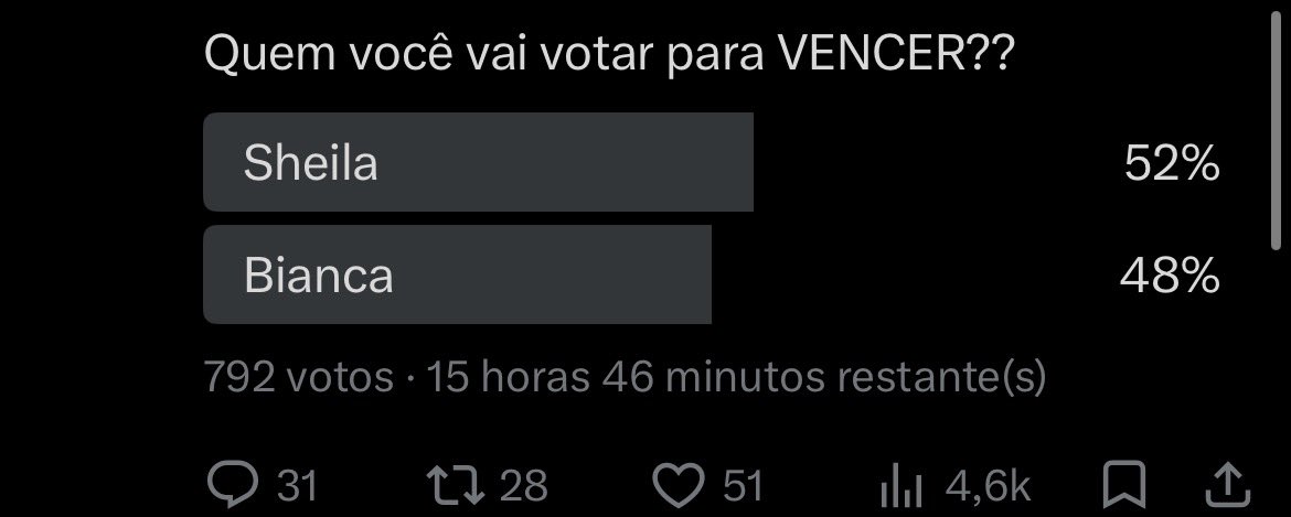 hacker #BBB26 parciais tweet media