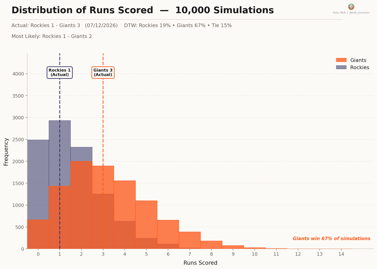 MLB Deserve-To-Win-O-Meter tweet media