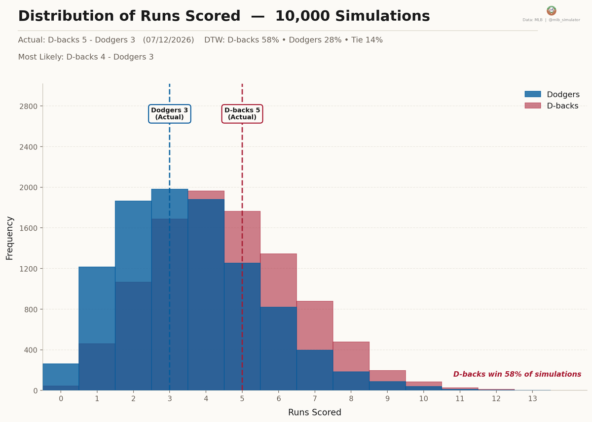 MLB Deserve-To-Win-O-Meter tweet media