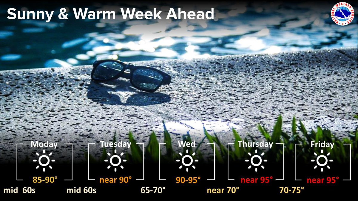 NWSTopeka's tweet photo. A quiet weather pattern is expected to bring warm and sunny days to the area this week. For a specific forecast for your location, check out https://t.co/sR2R7QNaQR #kswx https://t.co/dbQM1doRbo