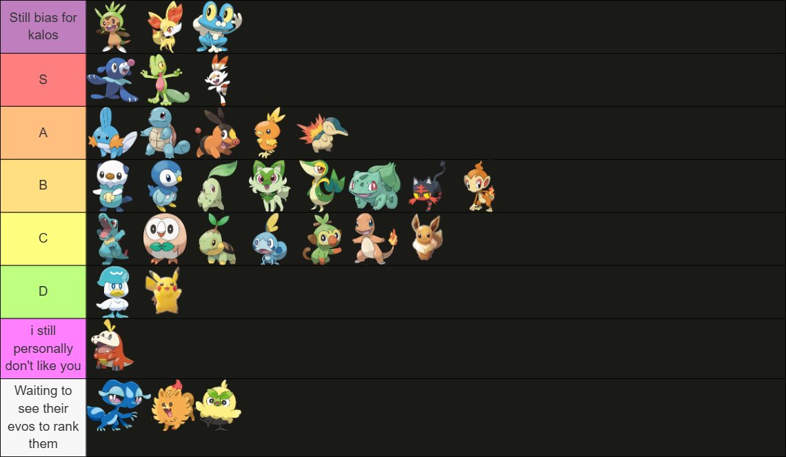 Epic_GamerTM's tweet photo. so ive recently decided to play though alot of the diffrent games but with a completely different starters

(example using chespin in oras instead of a hoenn starter) and doing that has changed around some starters i like https://t.co/1bLaO03yBS