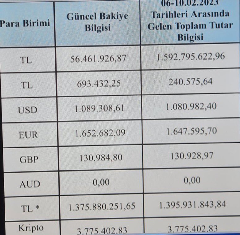 Ahbap Derneği Bağış Hesaplarında Görüntülenmeyen Tutarlar Tartışma Yarattı