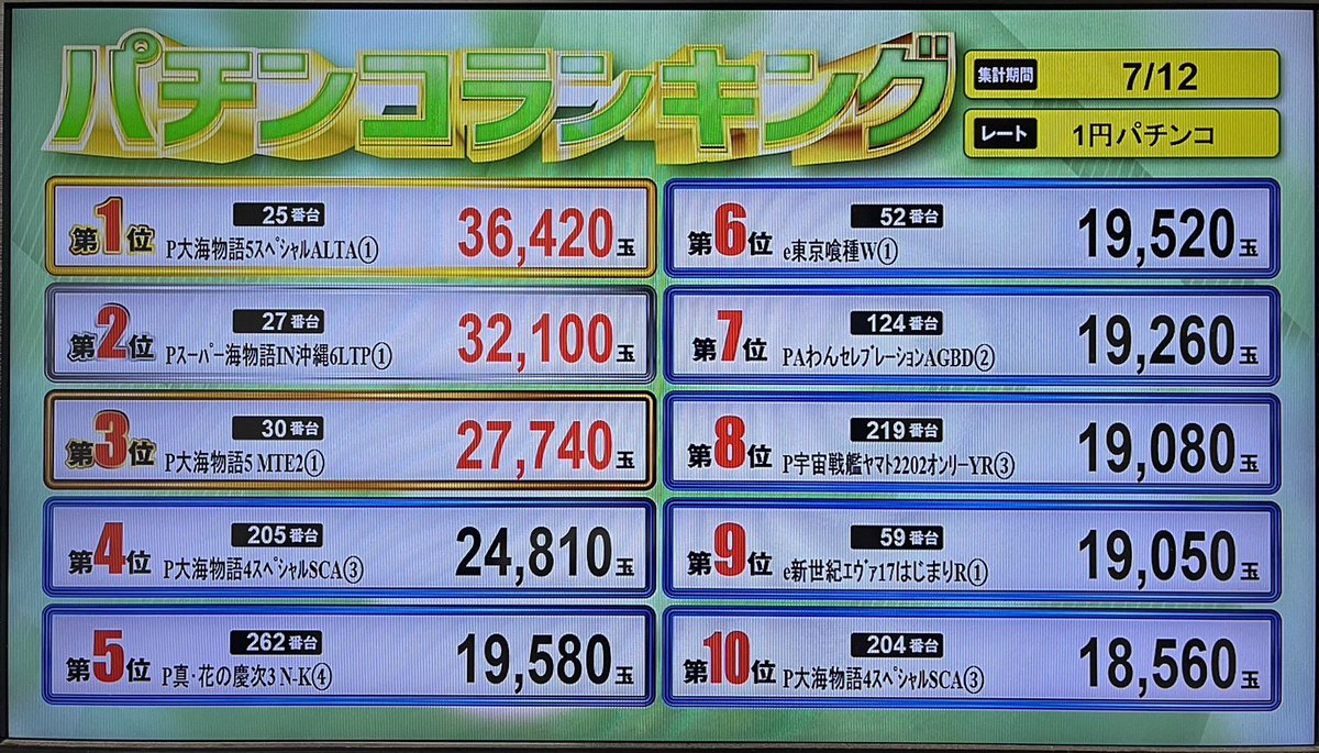 メトロワールドのスタッフの人🥷🏻 tweet media