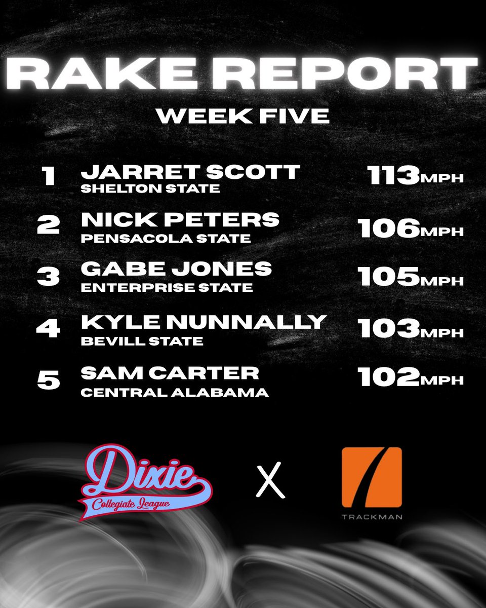 Dixie Collegiate League tweet media