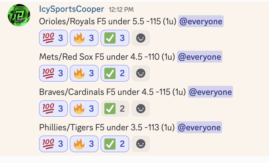 IcySportsPlays's tweet photo. 🧹🧹🧹🧹🧹🧹🧹🧹🧹🧹🧹

✅Orioles/Royals F5 under 5.5 -115
✅Mets/Red Sox F5 under 4.5 -110
✅Braves/Cardinals F5 under 4.5 -115
✅Phillies/Tigers F5 under 3.5 -113

ICY SPORTS COOPER WITH THE MLB SWEEP HEADING INTO THE ALL STAR BREAK 

One of the Sharpest MLB Bettors out there