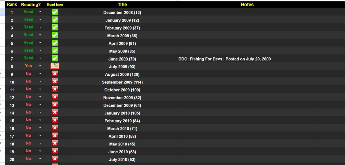 DecardCain1984's tweet photo. @101Rewatching Hey Syp! I just wanted to say that I really appreciate your BioBreak blog. I've been reading it for some time. Very impressive how much you have written about PC gaming and MMOS over the years. I recently updated my BB reading tracker if you would be interested in sharing? https://t.co/e5i2zOCijd
