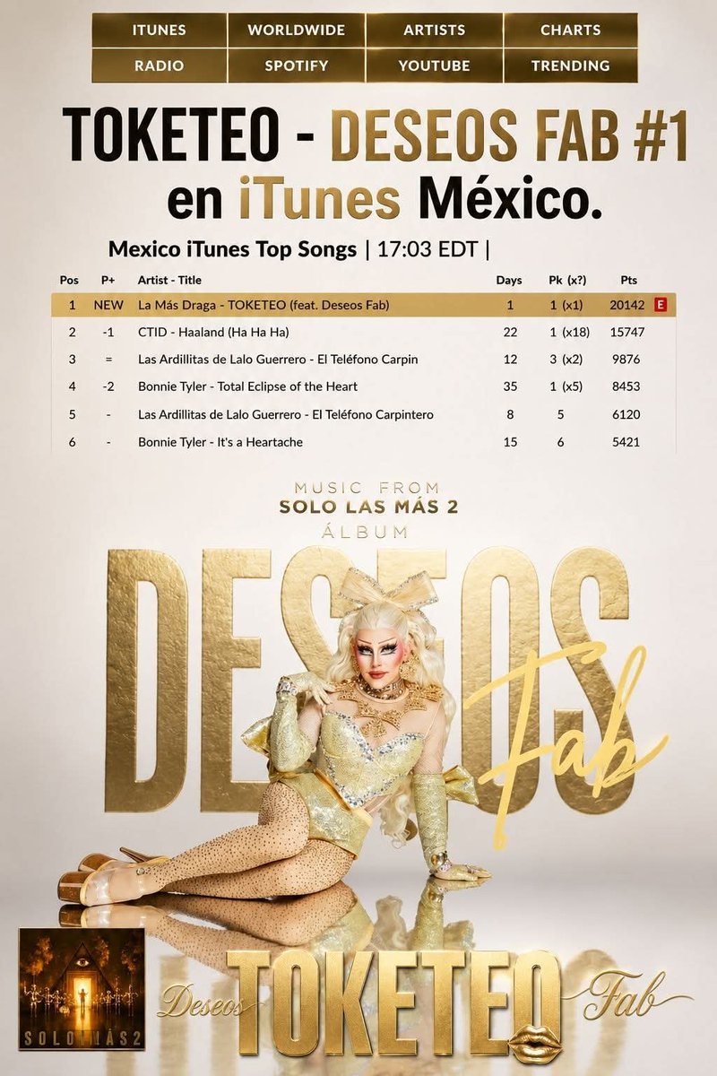 LaMasDragRaceMx's tweet photo. Toketeo @DeseosFab #1 🇲🇽
#sololasmas #deseosfab #lamasdraga https://t.co/zV0Ix1hCjy