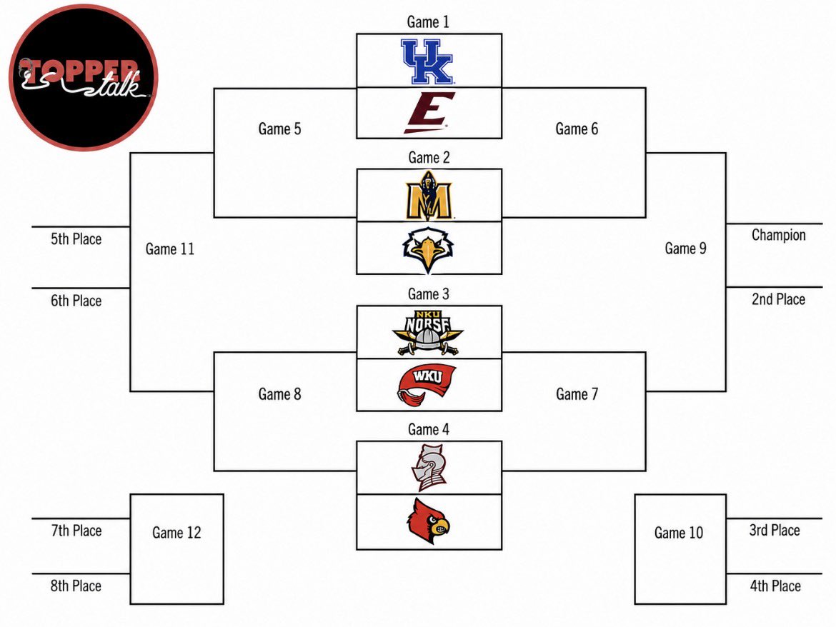 TOPPER_TALK's tweet photo. This is what a Kentucky State Tournament would look like. Do YOU want to see a college basketball Kentucky Cup? https://t.co/tw1Kjy4d7s