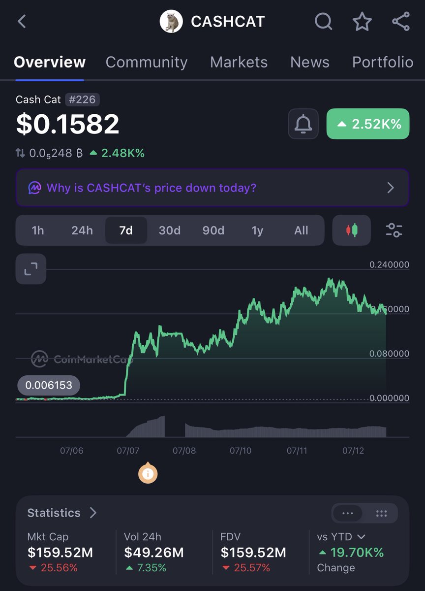 DBCrypto tweet media