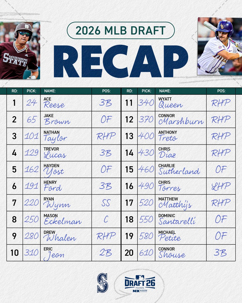 Seattle Mariners tweet media