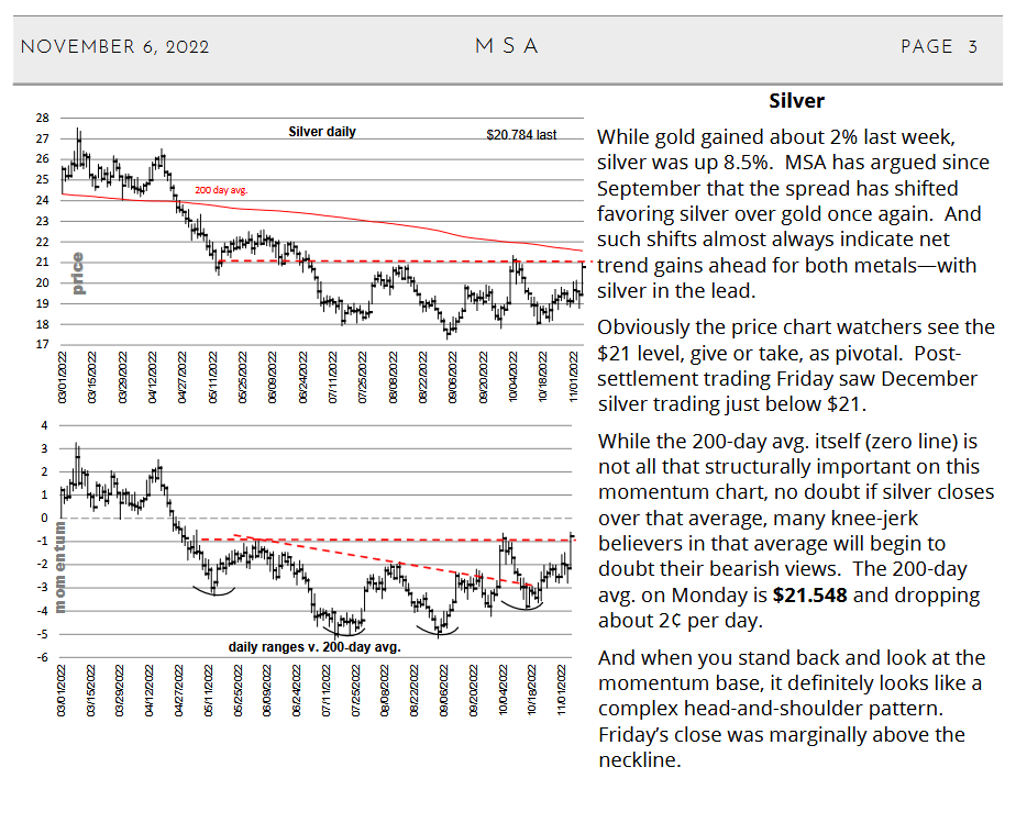 Oliver_MSA's tweet photo. And what were we looking at in November 2022, at the bottom?  While many were still seeing further lows ahead (as is typical at bottoms, when everyone is maximally bearish), we saw clear structure to go up on.  Structure that had been building for months.  Much like right now: we see clear structure on several different momentum oscillators that's been building for months, waiting to be exploited on the upside.