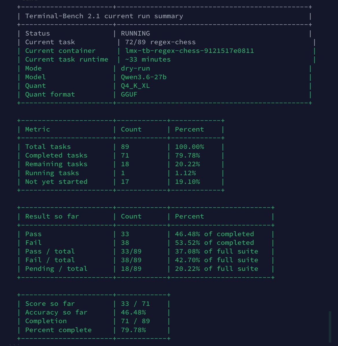LottoLabs's tweet photo. Bros let’s go

TB2.1 style evals will be live soon 

Much longer than expected doing e2e testing 

A big write up on evals is coming, man is there a lot people don’t see what’s happening behind the scenes https://t.co/D1Zj5lvXGD