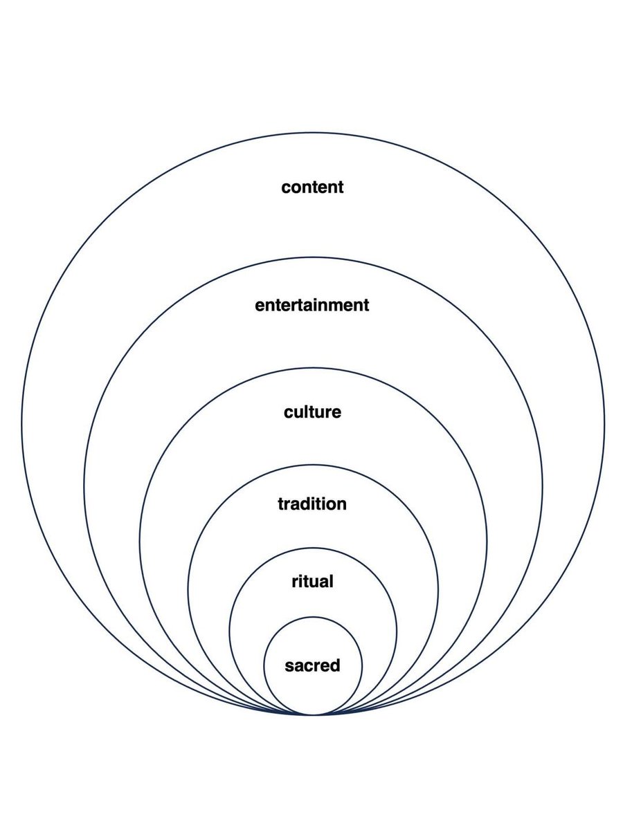 LifeUndrGlass's tweet photo. Insightful Diagrams by Rina Nicolae: An Atlas of Human Experience https://t.co/TR1ur1cKI7