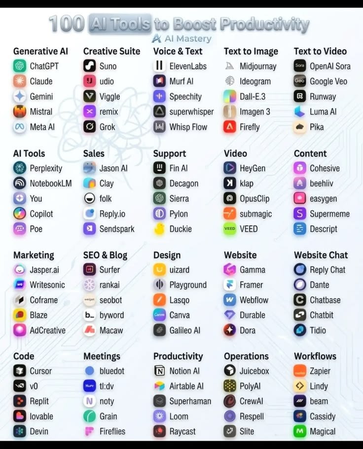 AI Updates X tweet media
