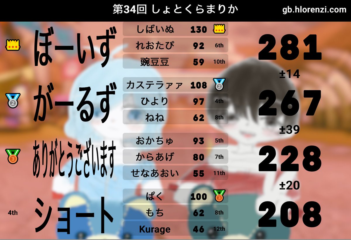 okatyu1125's tweet photo. #しょとくらまりか ありがとうございました！
イケボ大量発生66笑いすぎてしんどかった https://t.co/ud0oP5m3qm