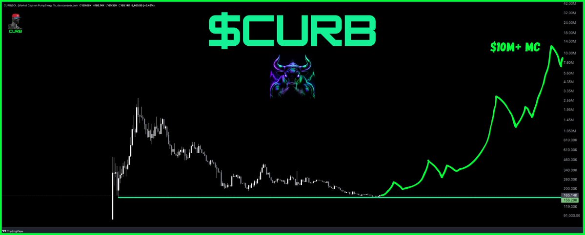 curb 🐂🀄️ tweet media