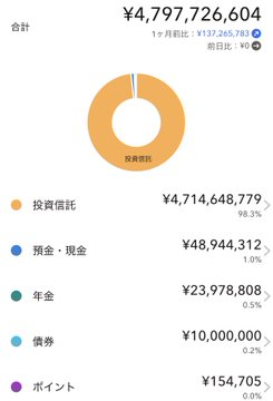 jklassen024's tweet photo. 今現在の純金融資産
個別株ゼロ https://t.co/FpQkDuccpu
